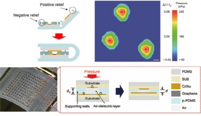 서울경제 : 어디를 얼마나 세게 눌렀는지 알려주는 ‘3차