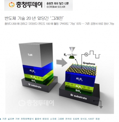 '반도체 기술 20년 앞당긴 '그래핀' '	