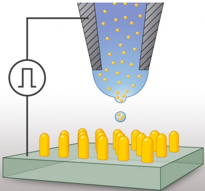 Nanoscale Nozzles = High-Resolution Printing