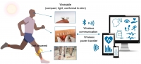 [2021] Recent Advances in Wearable Devices for Non-invasive Sensing