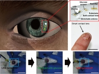**[2018] Soft, smart contact lenses with integrations of wireless circuits, glucose sensors, and displays