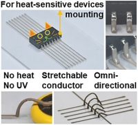 [2024] Room-temperature Processable Stretchable Conductive Composite Material for Electrical Interfacing in Stretchable Printed Circuit Boards