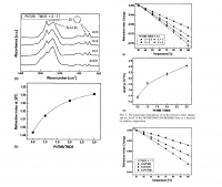 [2003] Effect of Organic Modifier on Thermo-Optic Characteristics in Inorganic-Organic Hybrid Material films
