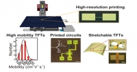 *[2016] High-Resolution, Electrohydrodynamic Inkjet Printing of Stretchable, Metal Oxide Semiconductor Transistors with High Performances 