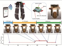 *[2020] Untethered Soft Robotics with Fully Integrated Wireless Sensing and Actuating Systems for Somatosensory and Respiratory Functions