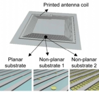 [2017] 3D-Printable, Highly Conductive Hybrid Composites Employing Chemically-Reinforced, Complex Dimensional Fillers and Thermoplastic Triblock Copolymers