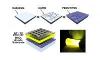 [2015] Highly Efficient Flexible Optoelectronic Devices Using Metal Nanowire-Conducting Polymer Composite Transparent Electrode