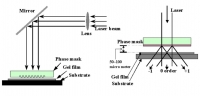 [2003] Single-step photopatterning of diffraction gratings in highly photosensitive hybrid gel films