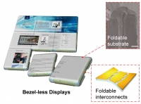 *[2016] Fully-integrated, Bezel-less Transistor Arrays Using Reversibly Foldable Interconnects and Stretchable Origami Substrates