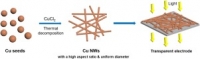 [2017] Seed-Mediated Synthesis of Ultra-long Copper Nanowires and Their Application as Transparent Conducting Electrodes