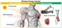 [2024] Recent Advances in Wireless Energy Transfer Technologies for Body-Interfaced Electronics