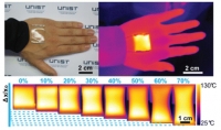 *[2016] Stretchable, Transparent Electrodes as Wearable Heaters Using Nanotrough Networks of Metallic Glasses with Superior Mechanical Properties and Thermal Stability