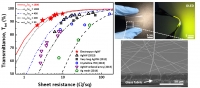 [2017] Flexible Transparent Conductive Films with High Performance and Reliability Using Hybrid Structures of Continuous Metal Nanofiber Networks for Flexible Optoelectronics