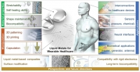 [2021] Liquid Metal-Based Soft Electronics for Wearable Healthcare