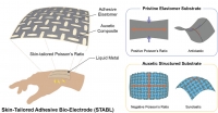 [2025] Skin-Tailored Adhesive Bio-Electrode with Tunable Poisson's Ratio for Stable Electrophysiological Communication