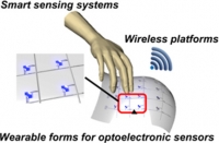[2020] Smart Sensing Systems Using Wearable Optoelectronics