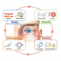 [2023] Smart Contact Lenses as Wearable Ophthalmic Devices for Disease Monitoring and Health Management