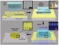 [2004] Fabricating complex three-dimensional nanostructures with high-resolution conformable phase masks