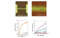 [2013] Metal Salt-Derived In-Ga-Zn-O Semiconductors for Producing Solution-Processed, Electrohydrodynamic-Jet Printed, High Performance Oxide Transistors