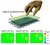 *[2017] High Dielectric Performances of Flexible and Transparent Cellulose Hybrid Films Controlled by Multidimensional Metal Nanostructures