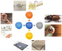 [2017] Smart Sensor Systems for Wearable Electronic Devices