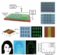 *[2015] High-resolution electrohydrodynamic jet printing of small-molecule organic light-emitting diodes