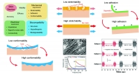 [2024] Material and Structural Considerations for High-Performance Electrodes for Wearable Skin Devices