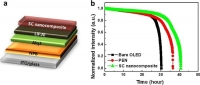 [2018] A high-performance transparent moisture barrier using surface-modified nanoclay composite for OLED encapsulation