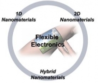 [2020] Flexible electronics based on one-dimensional and two-dimensional hybrid nanomaterials