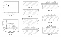 [2010]Controlled Synthesis of Monolithically-Integrated Graphene Multilayer Structures