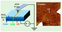 [2023] Gate-tunable electrostatic friction of grain boundary in chemical-vapor-deposited MoS2