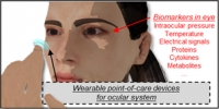 [2021] Recent progress on wearable point-of-care devices for ocular systems