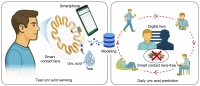 [2026] Smart Contact Lens-Trained Digital Twin for Device-Free Personalized Uric Acid Prediction
