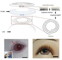 **[2017] Wearable Smart Sensor Systems Integrated On Soft Contact Lenses For Wireless Ocular Diagnostics