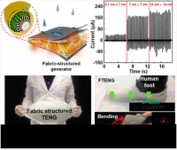 [2015] Highly Stretchable 2D Fabrics for Wearable Triboelectric Nanogenerator under Harsh Environments