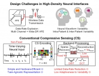 [2026] A 16-Channel Neural Recording IC with Spike-Driven Adaptive-Basis Compressive Sensing
